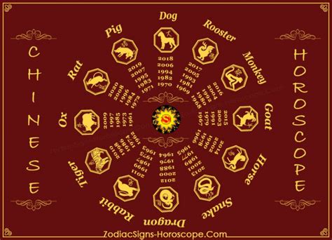 Exploring chinese animal symbols and meanings: Chinese Horoscope - Chinese Animal Zodiac Yearly ...
