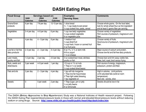 This eating program is often recommended by healthcare sodium is listed in the middle of the label below cholesterol. Dash+Diet+Menu+Eating+Plan | Dash diet meal plan, Dash ...