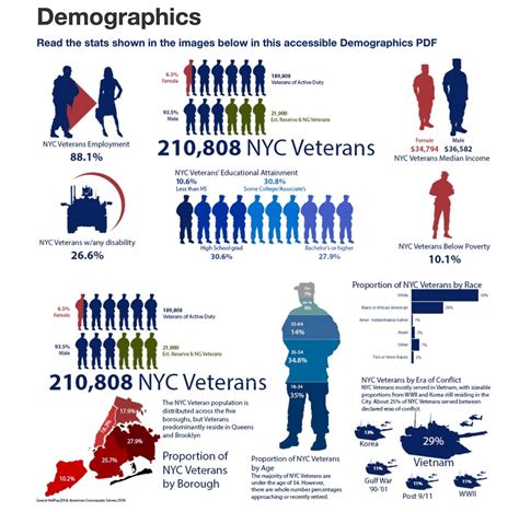 What We Now Know About Veterans And Health Norwood News