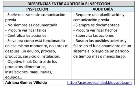 Tipos De Auditor As E Inspecciones Manual De Gesti N De Calidad Paso