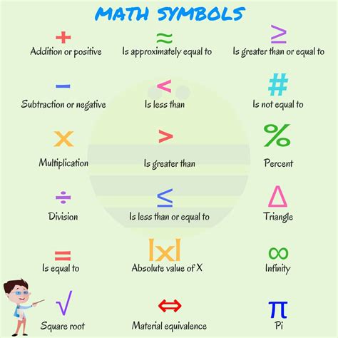 Math Symbols In English Eslbuzz