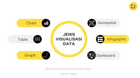 Visualisasi Data Jenis Fungsi Penting Contoh Dan Tools Revou