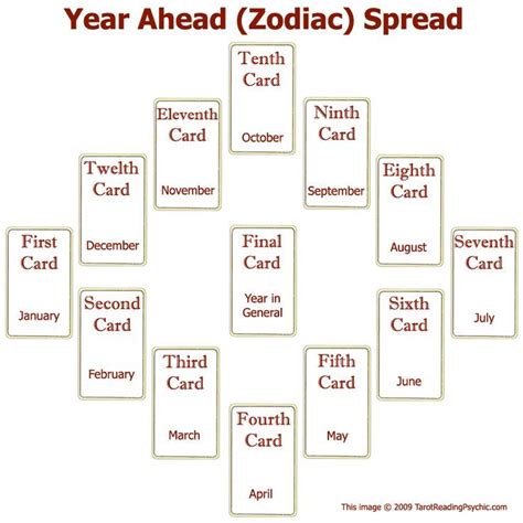 A lot of here are a few tarot spreads that can be quite helpful in matters of love. Pin on TAROT WORLD