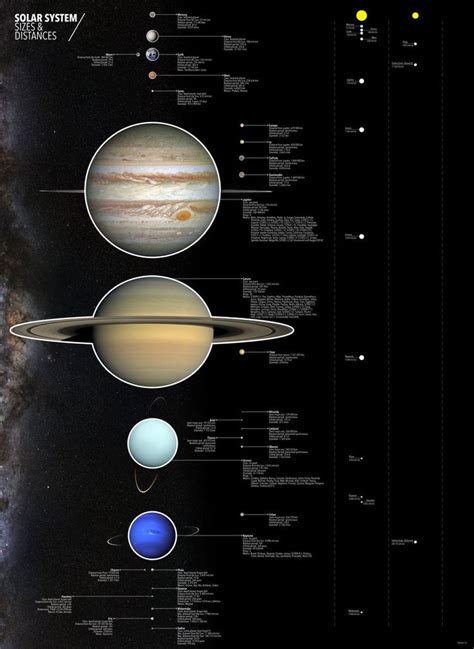 Solar System Scales And Distances Solar System Solar System Size