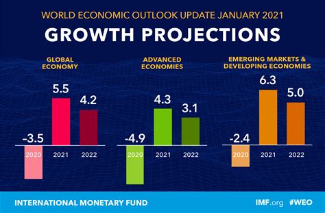 World Economic Outlook Update January 2021 Policy Support And