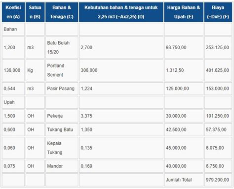 Cara Menghitung Volume Pondasi Batu Kali Rumus Contoh Rab Kulturaupice