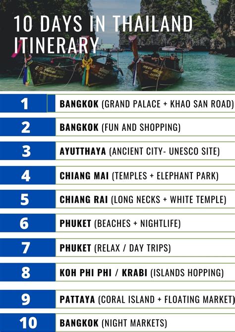 10 Days Thailand Itinerary For First Time Visitors Artofit