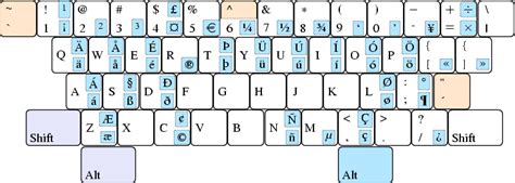 Using The Us International Keyboard Configuration