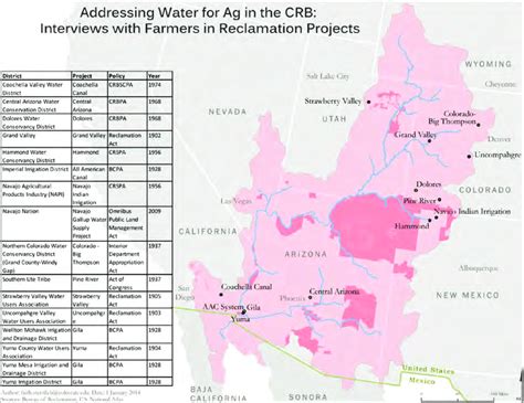 interview locations irrigation districts and bureau of reclamation download scientific
