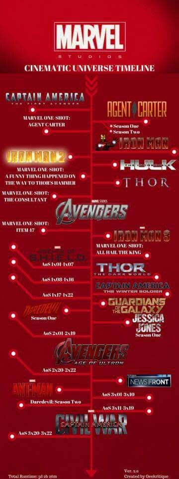 That works particularly well when you consider that, according to screenwriters christopher markus and. The order in which to watch Marvel productions. | Marvel ...