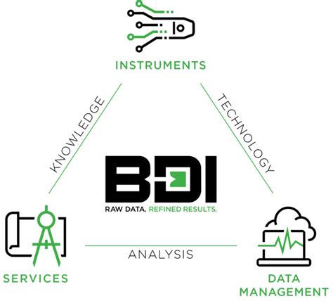 About Us Bdi Structural Testing And Monitoring Systems
