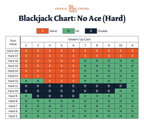 Hearthstone's designers prefer to avoid changing cards, but when the need arises, card changes will be implemented within patches. Blackjack Cheat Sheet - Easy As 1-2-3 | Blackjack Strategy Card Printable | Printable Cards