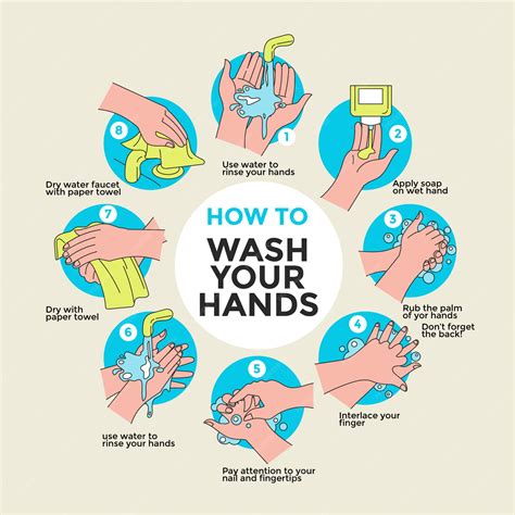 Premium Vector How To Wash Your Hands Steps
