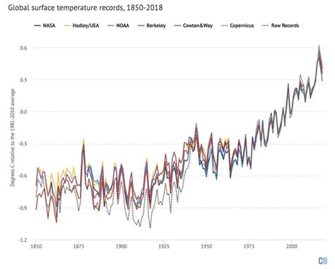 How Climate Modelling Can Help Us Better Understand The Historical