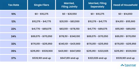 Capital Gains Tax A Complete Guide On Saving Money For 2023 Taxrise