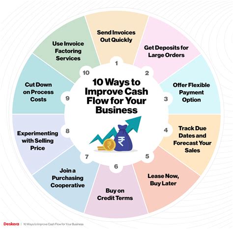 10 Tips For Effective Cash Flow Management In Your Business The