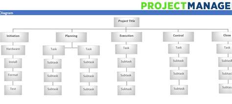 Work Breakdown Schedule Template Best Template Ideas