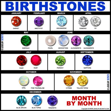 BIRTHSTONE GUIDE BY MONTH - Jewelry Secrets