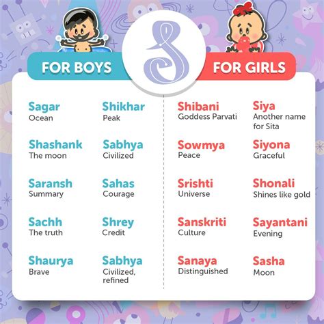 Hindi Baby Names Hindu Baby Boy Names Hindu Girl Baby Names Cool