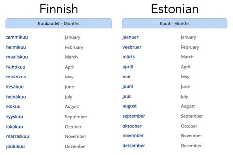 Months In Finnish And Estonian Finnish Language Foreign Language