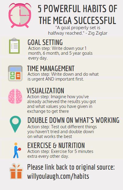 5 Powerful Habits of the Ultra Successful (Infographic)