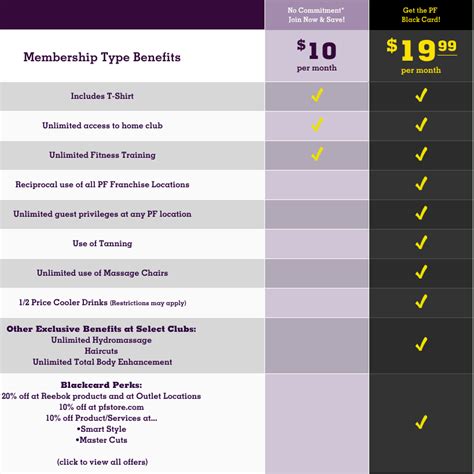 Membership Plans For Planet Fitness