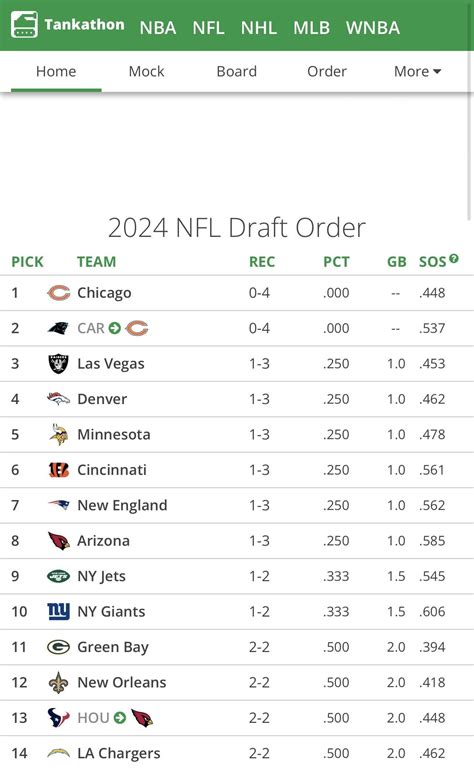 Top Picks For The 2024 Nfl Draft Image To U