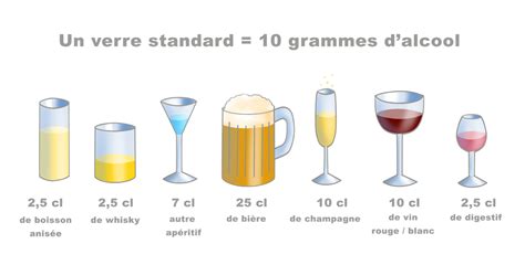 Degré dalcool réglementation