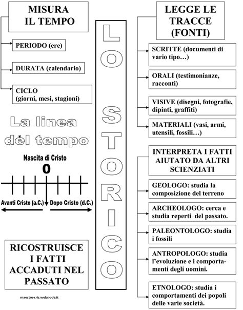 Lapbook Di Storia Le Fonti Didattica Alternativa Vaneducation My Xxx