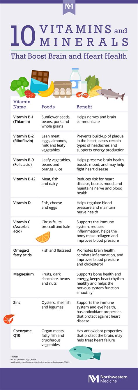 10 Vitamins And Minerals That Boost Brain And Heart Health Infographic