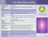The Solar Plexus Images