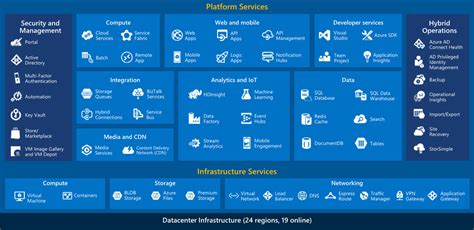 Microsoft Azure Cloud Microsoft Cloud Services
