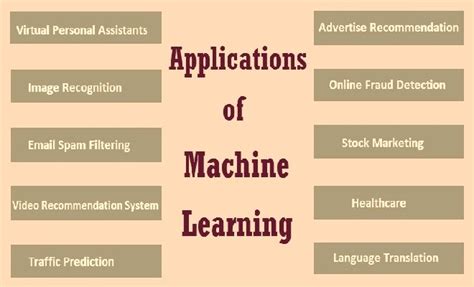 What Are The Applications Of Machine Learning Machine Learning