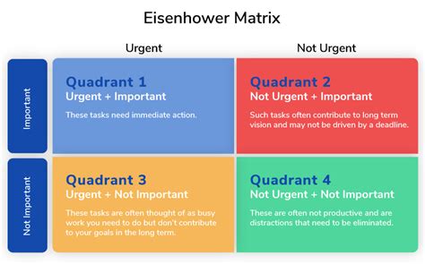 Eisenhower Matrix Excel