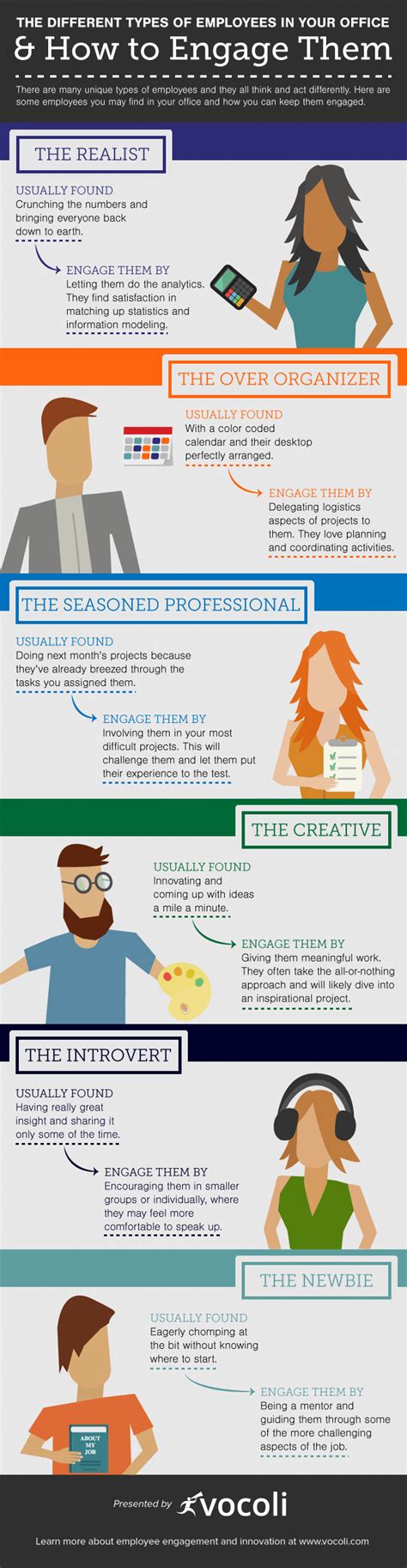 The 6 Types Of Employees Youll Find In Any Office Infographic Itx