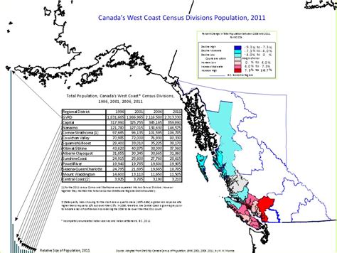 Bcs Population Projection Scenarios