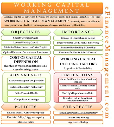 Advantages And Disadvantages Of Working Capital Finance Businesser