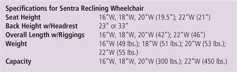 Wheelchair Size Chart Height And Weight A Visual Reference Of Charts