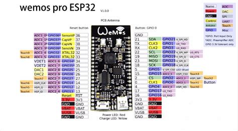 Esp32 Devkitc Pinout Overview Features Datasheet