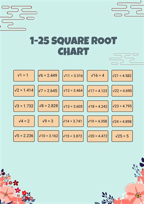 Free Square Root Curve Chart Download In Pdf Illustrator