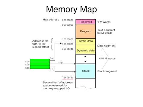 Ppt Kiến Trúc Mips Powerpoint Presentation Free Download Id3443033