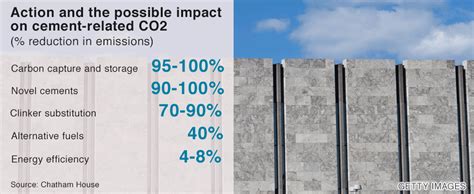 Climate Change The Massive CO2 Emitter You May Not Know About BBC News