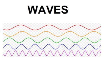 According to figure above, 1 wavelength = 2 meters x 4 = 8 meters. PHYSICS HONORS: WAVES - NOTES & SOLVED EXAMPLES | TpT