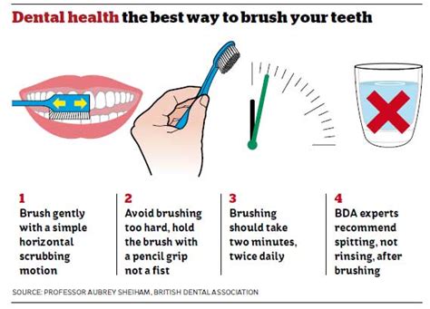 54 Sequence Pictures Of Brushing Teeth Dental Teeth Brushing Health