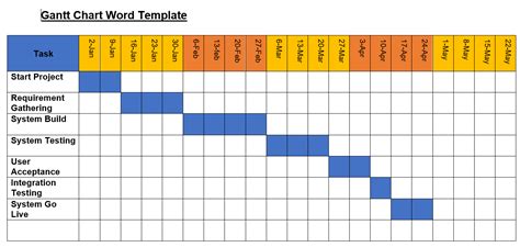 Gantt Chart Template Excel And Word Free Project Management Templates