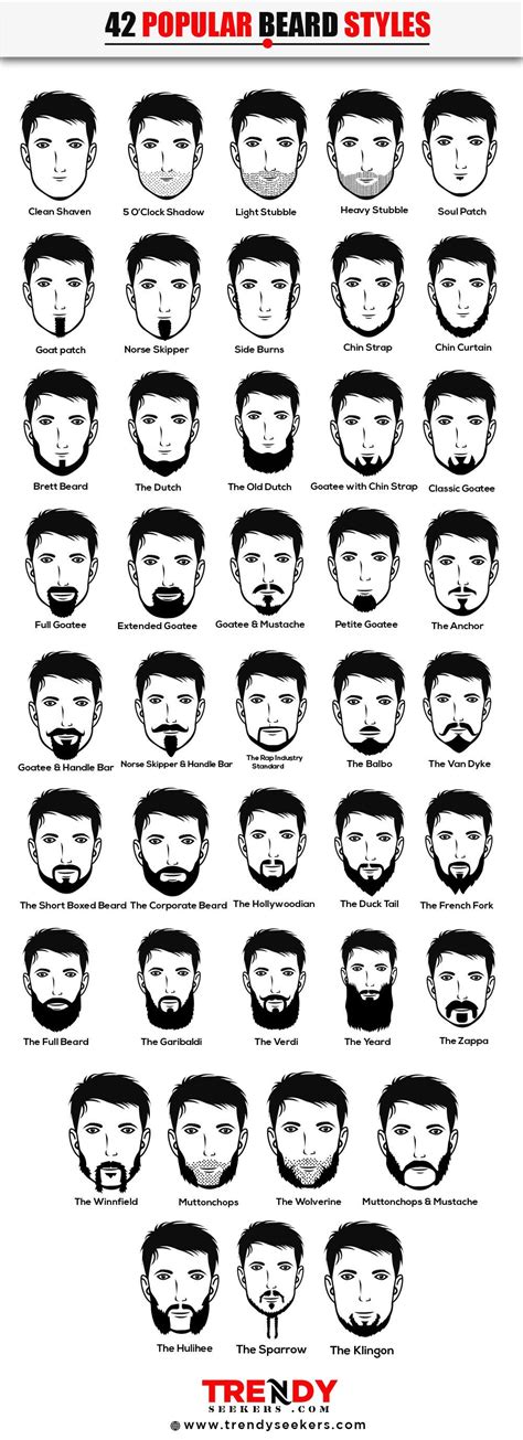 How To Grow A Beard 42 Perfect Beard Styles Ultimate Guide Rbeards
