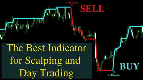 Best Forex Indicator Mt4 And Mt5 ⋆
