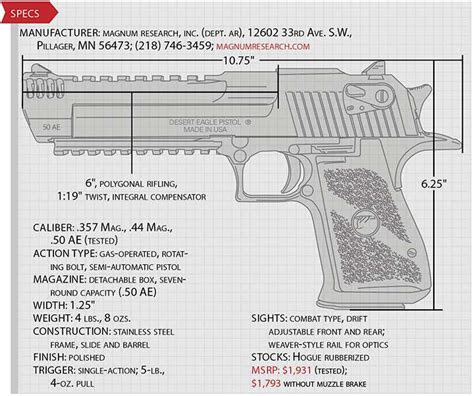 Review Magnum Research Desert Eagle An Official Journal Of The Nra