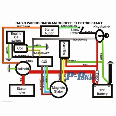 However, the following wiring diagrams for the most popular briggs & stratton engines may. Gy6 50cc Wiring Diagram