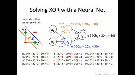 Neural Networks 6 Solving Xor With A Hidden Layer Youtube